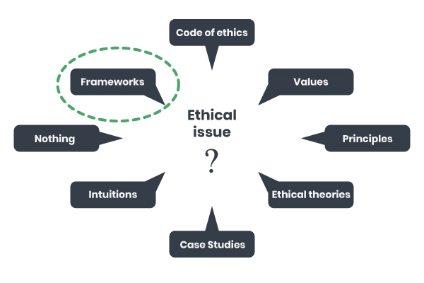 D Mapping Public Health Ethics   Approached To Public Ethics 